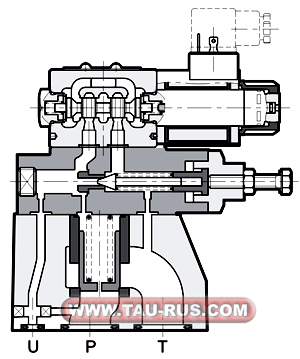 Устройство клапанов предохранительных RQM3-P5/B/M/60N-D24K1/CM, RQM3-P6/A/60N-D24K1/CM, RQM3-P5/A/M/60N-D24K1/CM, RQM5-P6/D/60N-A110K1, RQM5-P6/A/M/60N-D24K1/CM, RQM7-P6/A/M/60N-D24K1/CM
