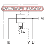 Гидросхема редукционных клапанов Z3-P5 и Z5-P5