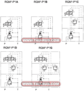 Обозначение (гидросхема) клапанов предохранительных RQM3-P5/B/M/60N-D24K1/CM, RQM3-P6/A/60N-D24K1/CM, RQM3-P5/A/M/60N-D24K1/CM, RQM5-P6/D/60N-A110K1, RQM5-P6/A/M/60N-D24K1/CM, RQM7-P6/A/M/60N-D24K1/CM