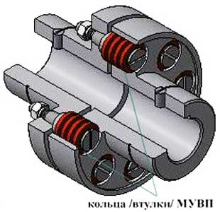 Кольца К-1 в муфте МУВП