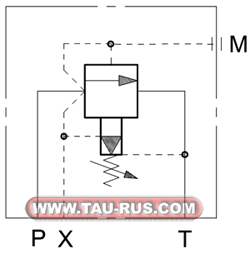Обозначение (гидросхема) клапанов предохранительных RQ3-P3/41, RQ5-P5/M/41, RQ5-P6/M/41, RQ7-P5/M/41, RQ7-P6/M/40