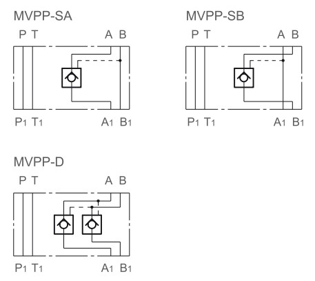 Обозначение (гидросхема) гидрозамков MVPP-D/50, MVPP-SA/50, MVPP-SB/50