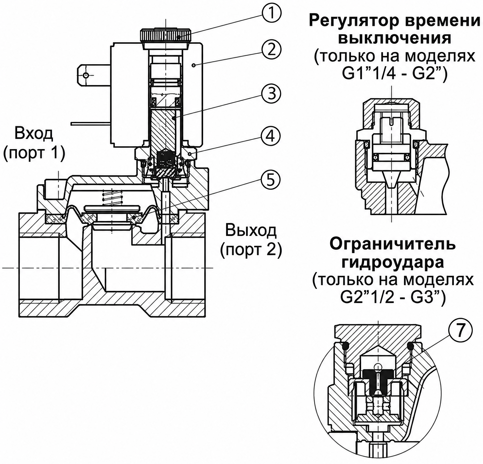 Устройство арматурных клапанов E107... Устройство арматурных клапанов E107...