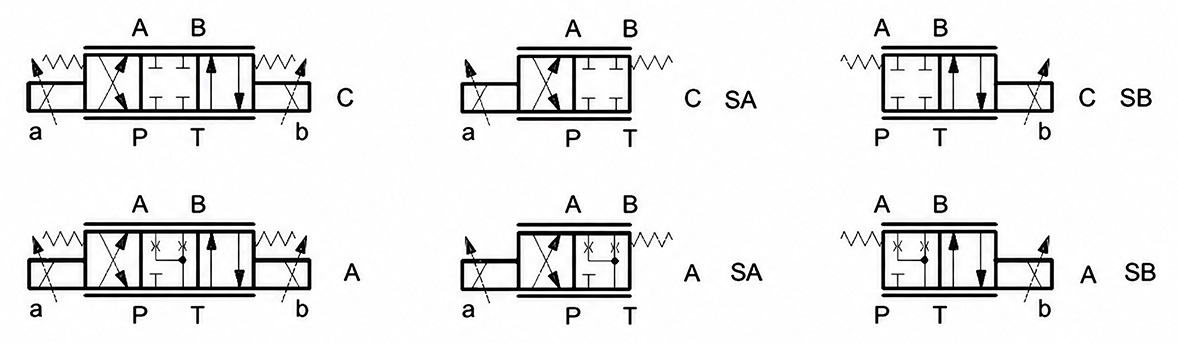 Гидравлические схемы (конфигурации) распределителей DSE3-C*, DSE3-A*