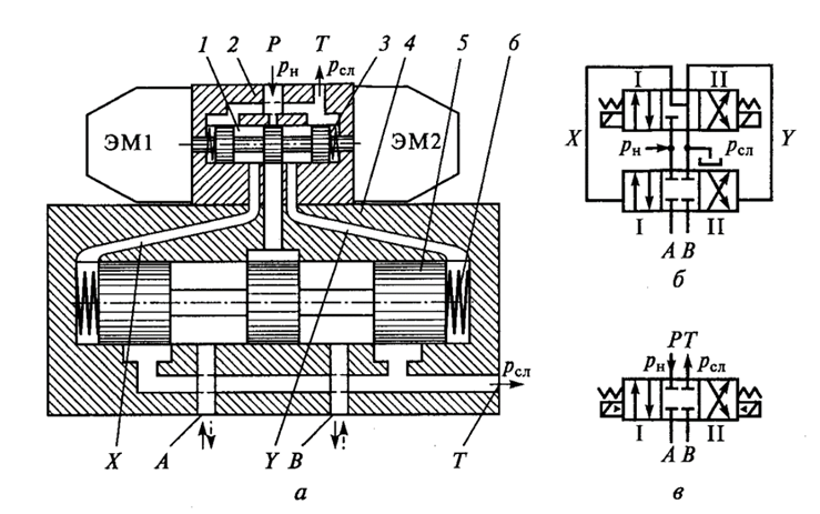 Гидрораспредлитель с пилотным управлением