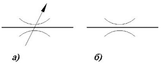 Обозначение дросселей на гидравлических схемах
