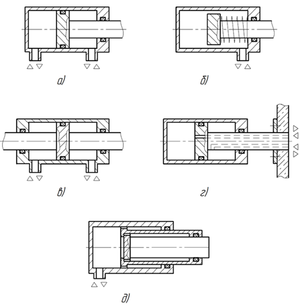 Виды гидроцилиндров