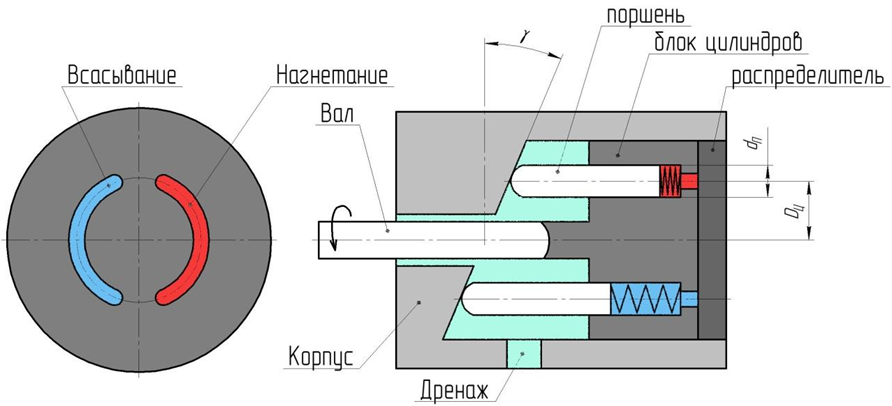 Схема аксиально-поршневого насоса с наклонным диском Схема аксиально-поршневого насоса с наклонным диском