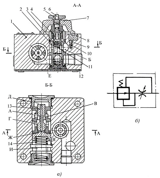 Регулятор расхода стыкового монтажа: а - устройство; б - условное обозначение Регулятор расхода стыкового монтажа: а - устройство; б - условное обозначение