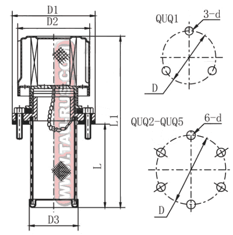 Размеры горловин QUQ1, QUQ2, QUQ2.5, QUQ3, QUQ4, QUQ5