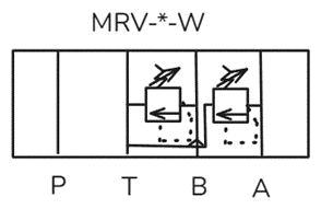 Функциональные порты MRV-*-W