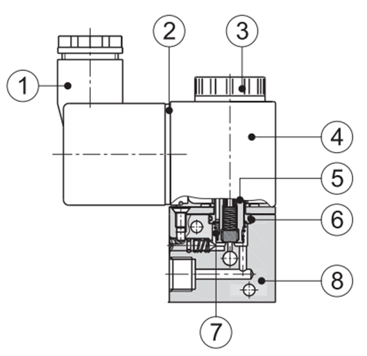 Устройство пневмораспределителя 3V1