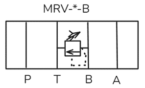 Функциональные порты MRV-*-B