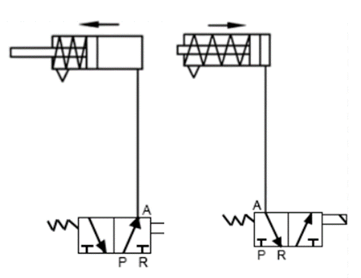 Схема работы пневмораспределителя 3V1