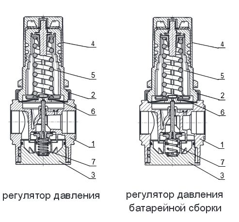 Конструкция регуляторов давления MX