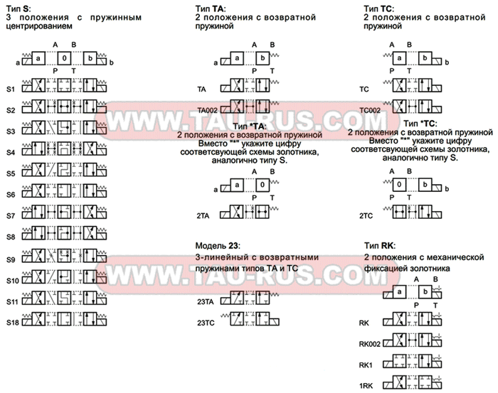 Схемы золотников распределителей MD1D-S1(S2,S3,S4,TA,..)/*
