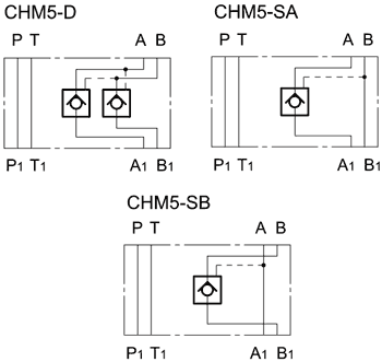 Обозначение (гидросхема) гидрозамков CHM5-D/10N, CHM5-SA/10N, CHM5-SB/10N