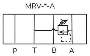 Функциональные порты MRV-*-A