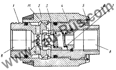 Конструкция гидравлических дросселей КВМК