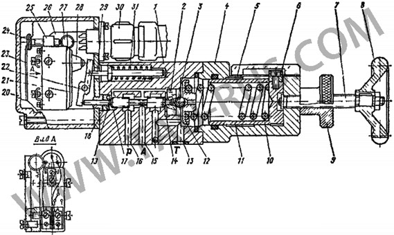 Конструкция клапана усилия зажима ЭПГ57-72 Конструкция клапана усилия зажима ЭПГ57-72