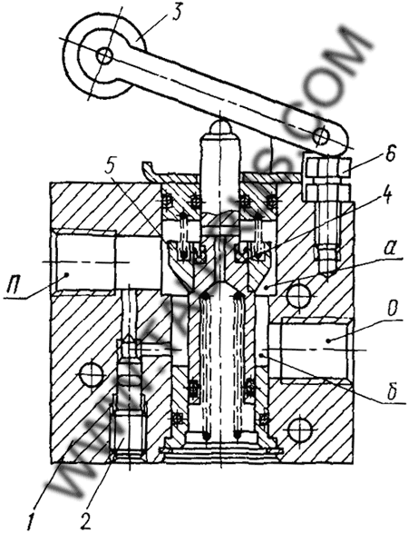 Принцип действия тормозных дросселей П-ДТ