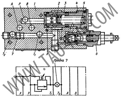 Принцип работы предохранительных клапанов МКПВ-10/3М
