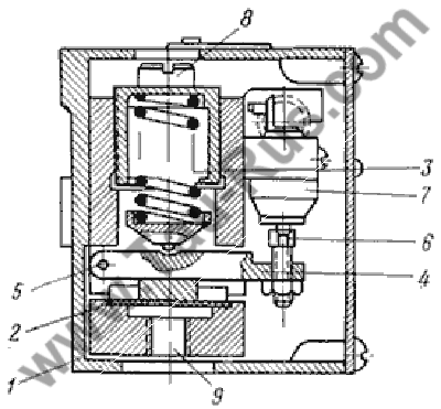 Принцип работы реле давления ПГ 62-11, БПГ 62-11, ВПГ 62-11, ГПГ 62-11, Г 62-21М
