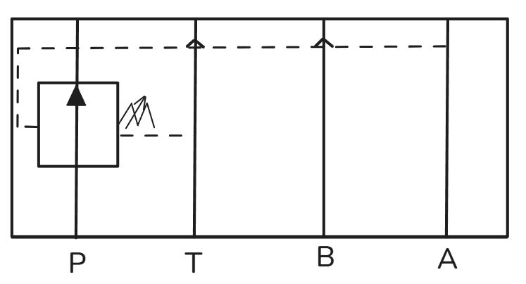 Схема функциональных портов A = A-> T