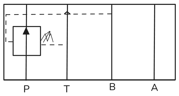 Схема функциональных портов B = B -> T