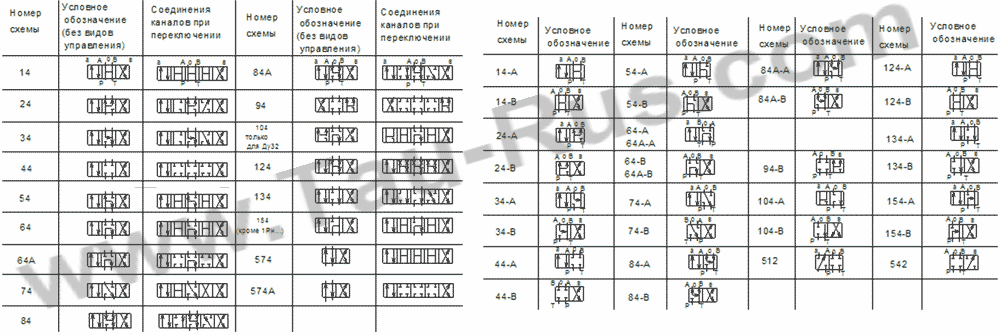 Схема распределения потоков рабочей жидкостей гидрораспределителей 1Р203, 1Р202, 2Р203, 2Р202