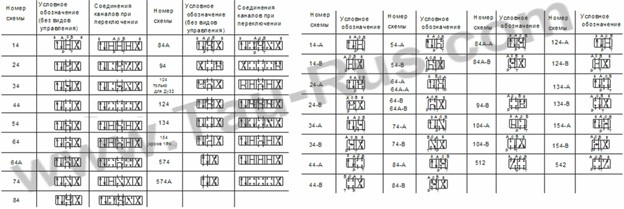 Схемы распределения потоков рабочей жидкостей в 1Рн203, 1Рн323 (Ду=20мм и Ду=32мм)