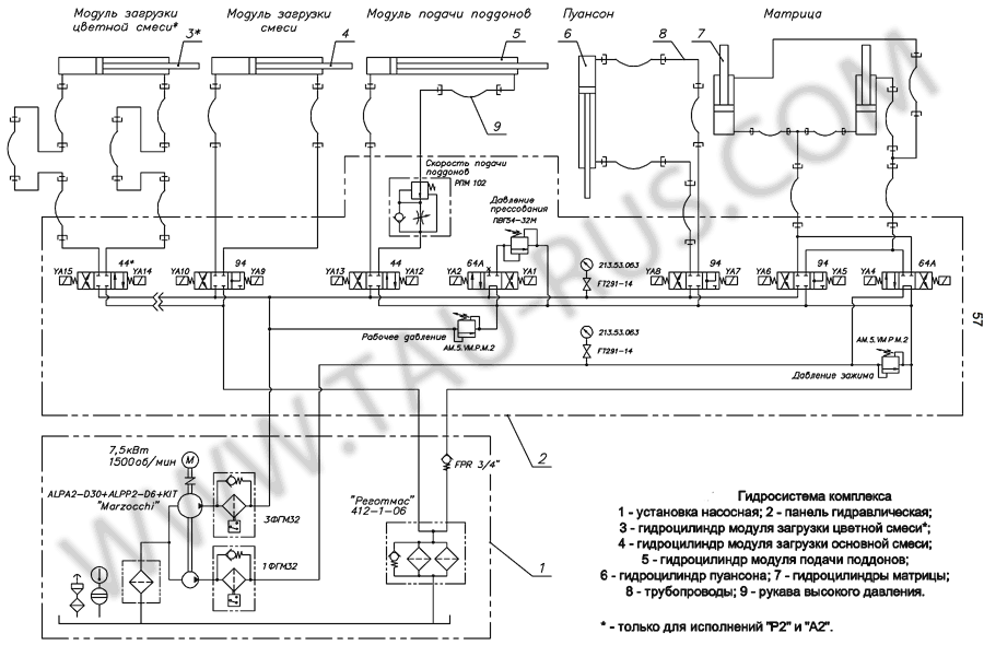 Гидравлическая схема вибропресса Рифей-Буран