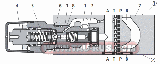 Устройство и принцип работы на примере клапана ZDB6 VA2