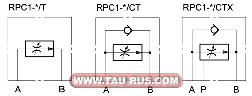 Схема работы дросселей RPC1-30/CT/41, RPC1-30/M/P/10, RPC1-16/M/P/10
