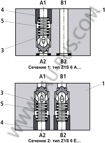 Устройство клапанов обратных Rexroth Z1S 6 A1(2,3)-40/V, Z1S 6 B1(2,3)-40/V, Z1S 6 C1(2,3)-40/V, Z1S 6 D1(2,3)-40/V, Z1S 6 E1(2,3)-40/V, Z1S 6 F1(2,3)-40/V, Z1S 6 P1(2,3)-40/V, Z1S 6 T1(2,3)-40/V