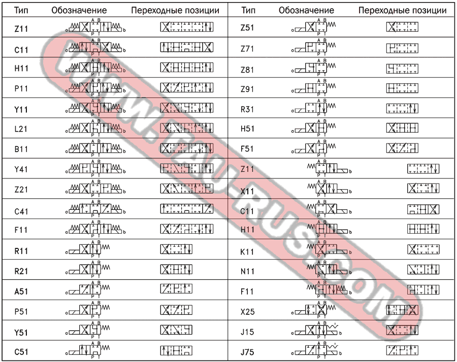 Гидросхемы гидрораспределителей RPE3-063H11/024(115,230), RPE3-063P11/024(115,230), RPE3-063Y11/024(115,230), RPE3-063Z11/024(115,230), RPE3-063C11/024(115,230), RPE3-062A51/024(115,230), RPE3-062R21/024(115,230), RPE3-062R11/024(115,230), RPE3-062Х11/024(115,230)