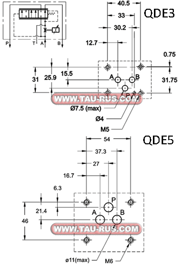 Монтажная поверхность регуляторов расхода QDE3-30/10N-D24K1, QDE3-14/10N-D24K1, QDE3-20/10N-D24K1, QDE3-40/10N-D24K1, QDE5-80/10N-D24K1