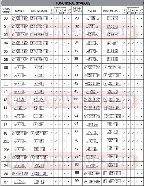 Гидросхемы гидрораспределителей RH06001-024(110,220), RH06011-024(110,220), RH06021-024(110,220), RH06041-024(110,220), RH06051-024(110,220), RH06101-024(110,220), RH06111-024(110,220), RH06121-024(110,220), RH06131-024(110,220), RH06331-024(110,220)