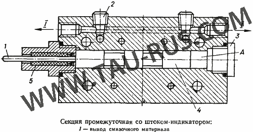 Промежуточная секция ДВ питателей последовательных МИ, М, МГ, МХ