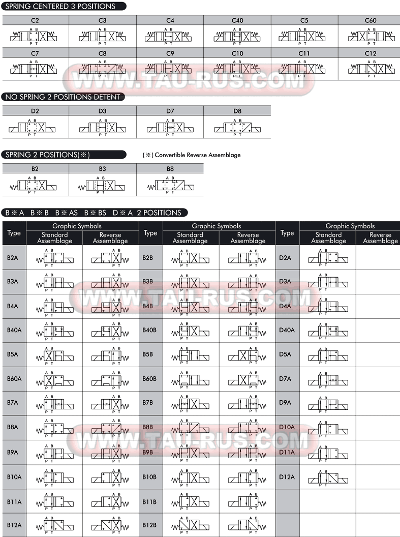 Гидравлические схемы (гидросхемы) клапанов WH-G02-* Гидравлические схемы (гидросхемы) клапанов WH-G02-*