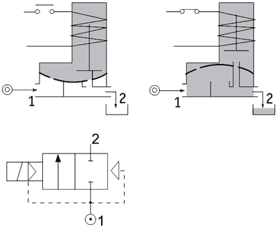 Принцип работы арматурных клапанов E107...