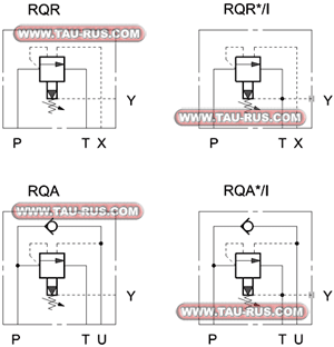 Обозначение (гидросхема) клапанов разгрузки RQR3-P*, RQR5-P*, RQR7-P*, RQA5-P*, RQA7-P*
