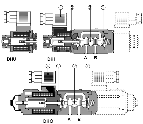 Гидрораспределители Atos DHI, DHO, DHU, гидрораспределители DHI-0631/2-X 110AC, DHI-0711-x 24DCб DHI-0713-x 24DCDHI-0714-x 220AC