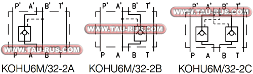 Графическое обозначение гидрозамков KOHU6M/32-2* Графическое обозначение гидрозамков KOHU6M/32-2*