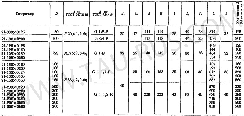 Размеры уравновешивателей тянущего действия с креплением за крышку (шарнирное)