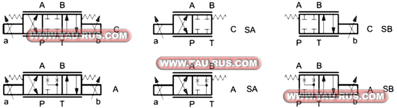 Гидравлические схемы (конфигурации) распределителей DSE3-C*, DSE3-A*