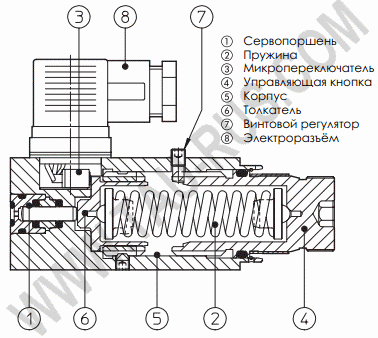 ATOS Реле давления MAP-80, MAP-160, MAP-320, MAP-40, MAP-630 с нерегулируемым перепадом