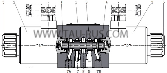 Принцип работы гидрораспределителей Parker D3W2(6,4,1,8,9)CNJ(T,Y,K)W, D3W20(26)B(H)NJ(T,Y,K)W Принцип работы гидрораспределителей Parker D3W2(6,4,1,8,9)CNJ(T,Y,K)W, D3W20(26)B(H)NJ(T,Y,K)W