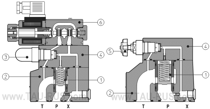 ATOS Предохранительные клапаны AGAM-10, AGAM-20, AGAM-32 (AGAM-10/10(11,20,21,22,32)-IX-S34, AGAM-20/20(10,11,21,22,32)-IX-S53, AGAM-10/22(10,11,20,21,22,32)-IX-S34)