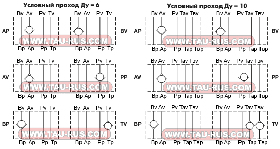 Схема гидроклапанов VP-NV-6-PP, VP-NV-10-PP, VP-NV-6(10)-TV, VP-NV-10(6)-AP, VP-NV-10(6)-AV, VP-NV-6(10)-BP, VP-NV-6(10)-BV Схема гидроклапанов VP-NV-6-PP, VP-NV-10-PP, VP-NV-6(10)-TV, VP-NV-10(6)-AP, VP-NV-10(6)-AV, VP-NV-6(10)-BP, VP-NV-6(10)-BV